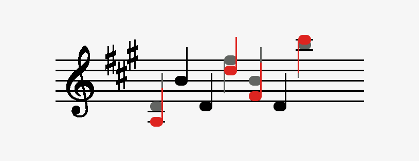 Sheet of Treble Notes
